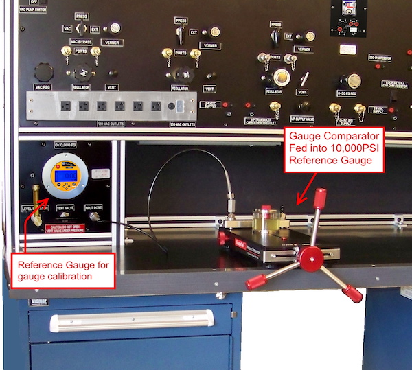 15,000 PSI (1034 Bar) Hydraulic Gauge Cal System